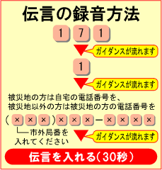 伝言録音方法