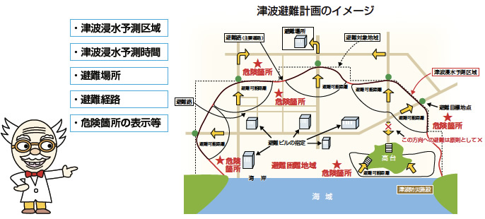 津波避難計画のイメージ