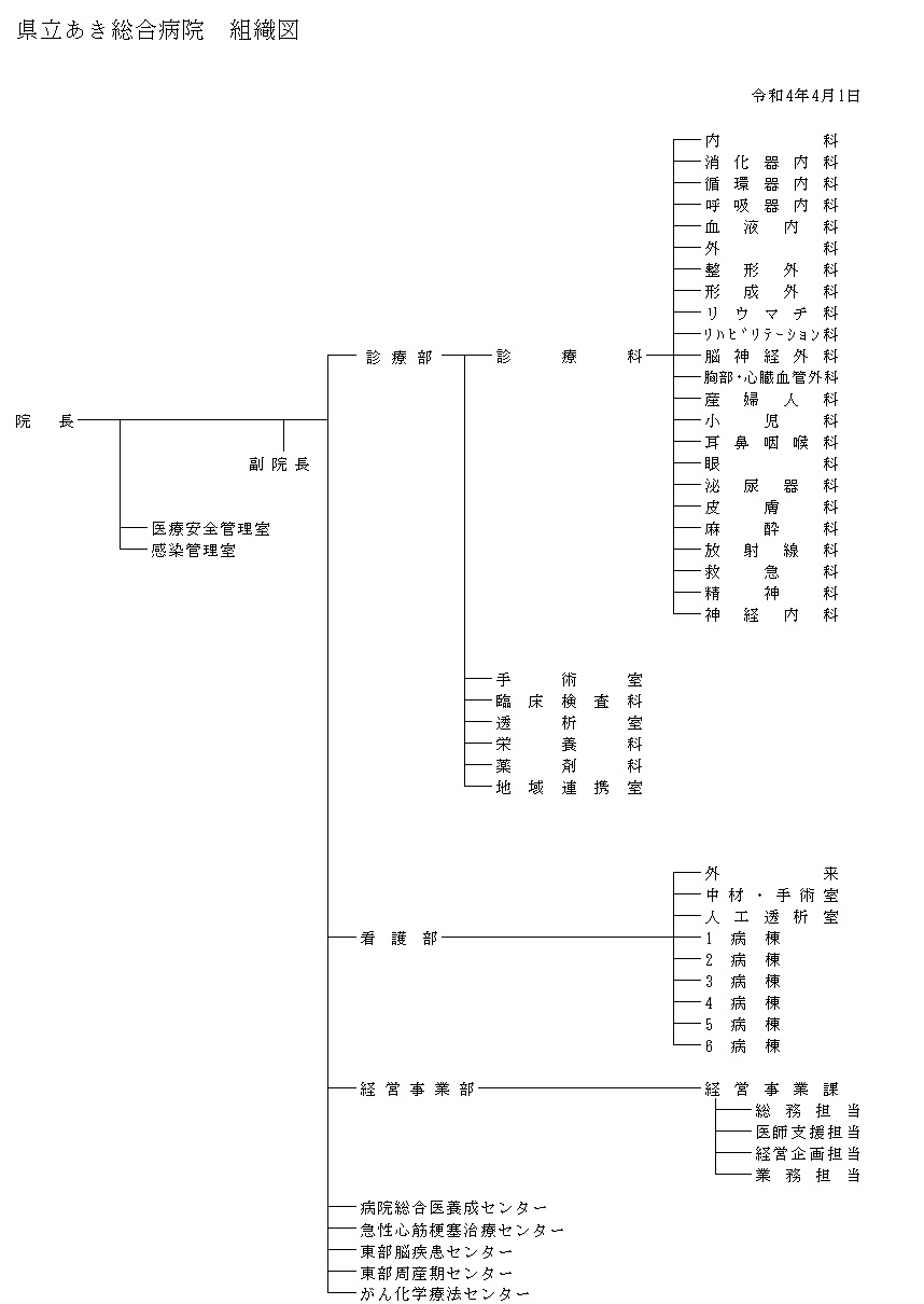 組織図 令和4年4月1日