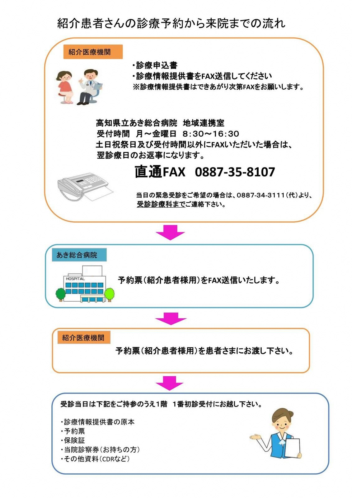 紹介患者さんの診療予約から来院までの流れ