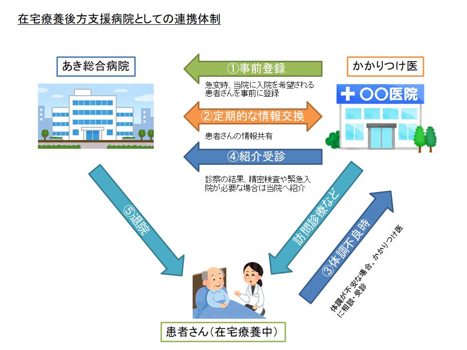 在宅療養後方支援.jpg