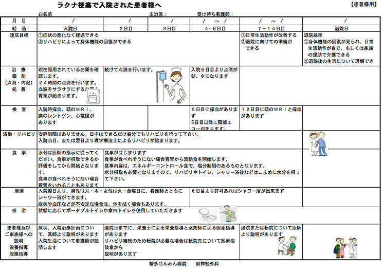 ラクナ梗塞で入院された患者様へ