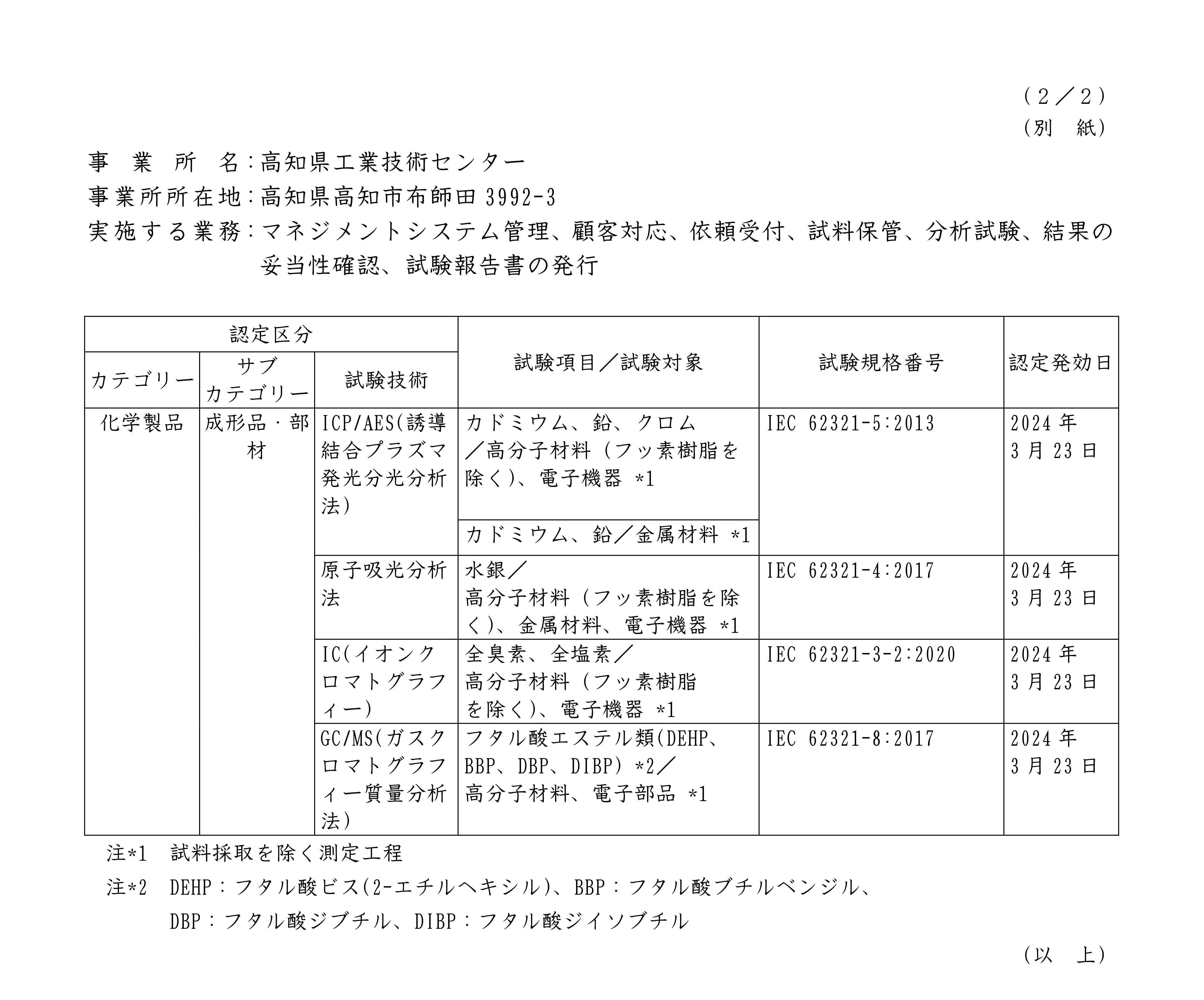 認定区分