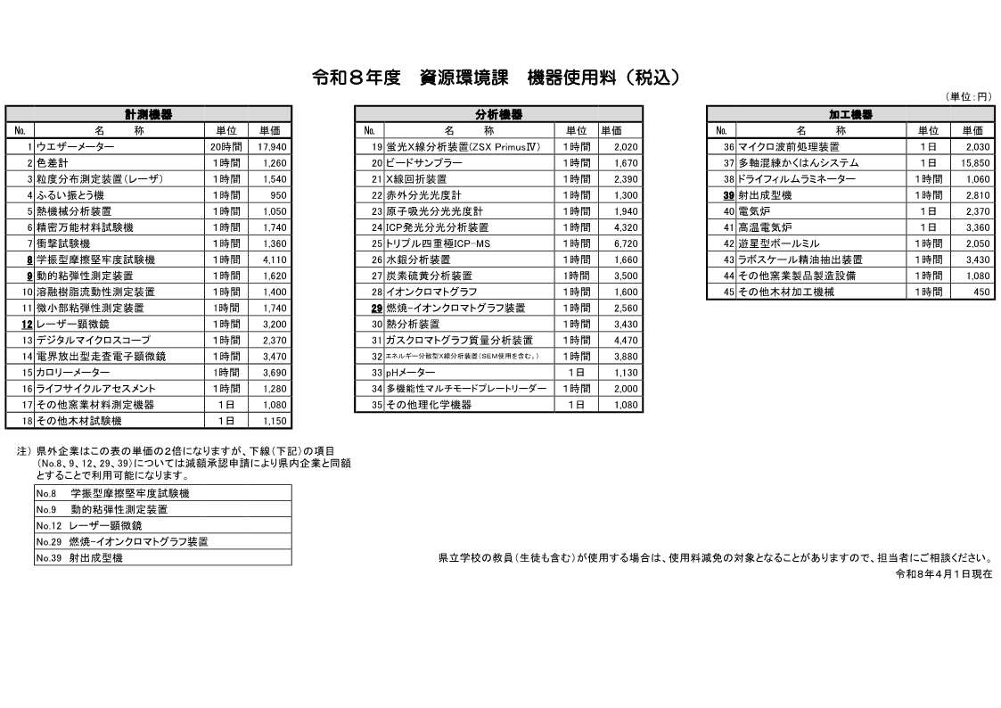 令和８年度　資源環境課　機器使用料（税込）図