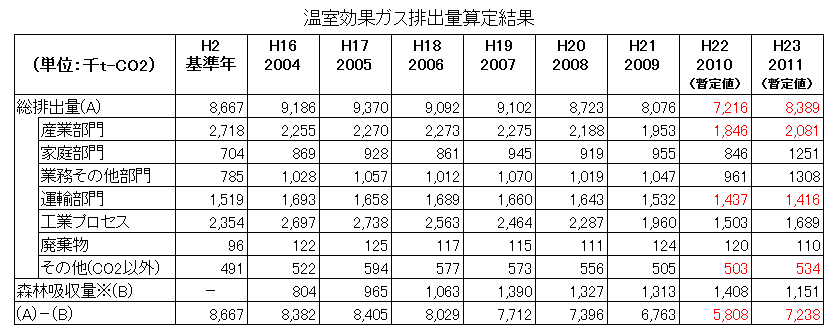 2014042500198_www_pref_kochi_lg_jp_uploaded_image_28974.png