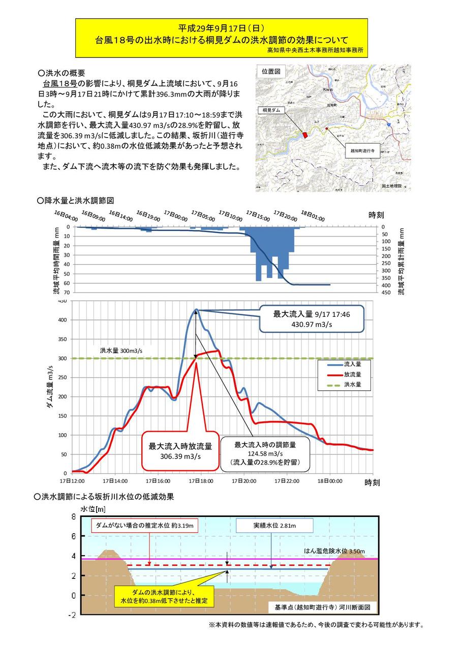 H29_9_17桐見洪水調節広報資料