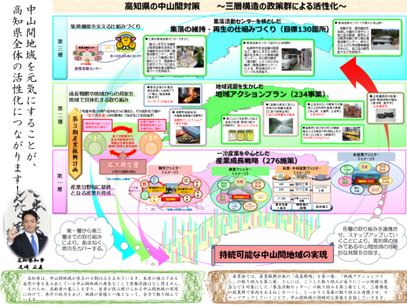 高知県の中山間対策