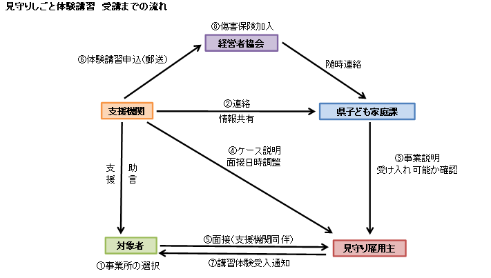 キャプチャ