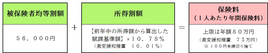 Ｒ６保険料率