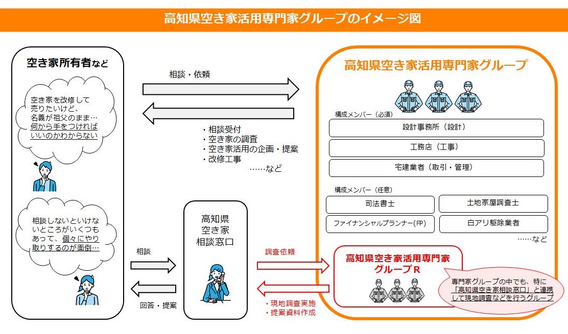 （HP掲載用）専門家Gイメージ図