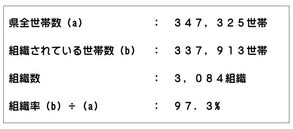 組織率表