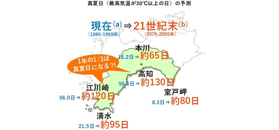 真夏日の予測1