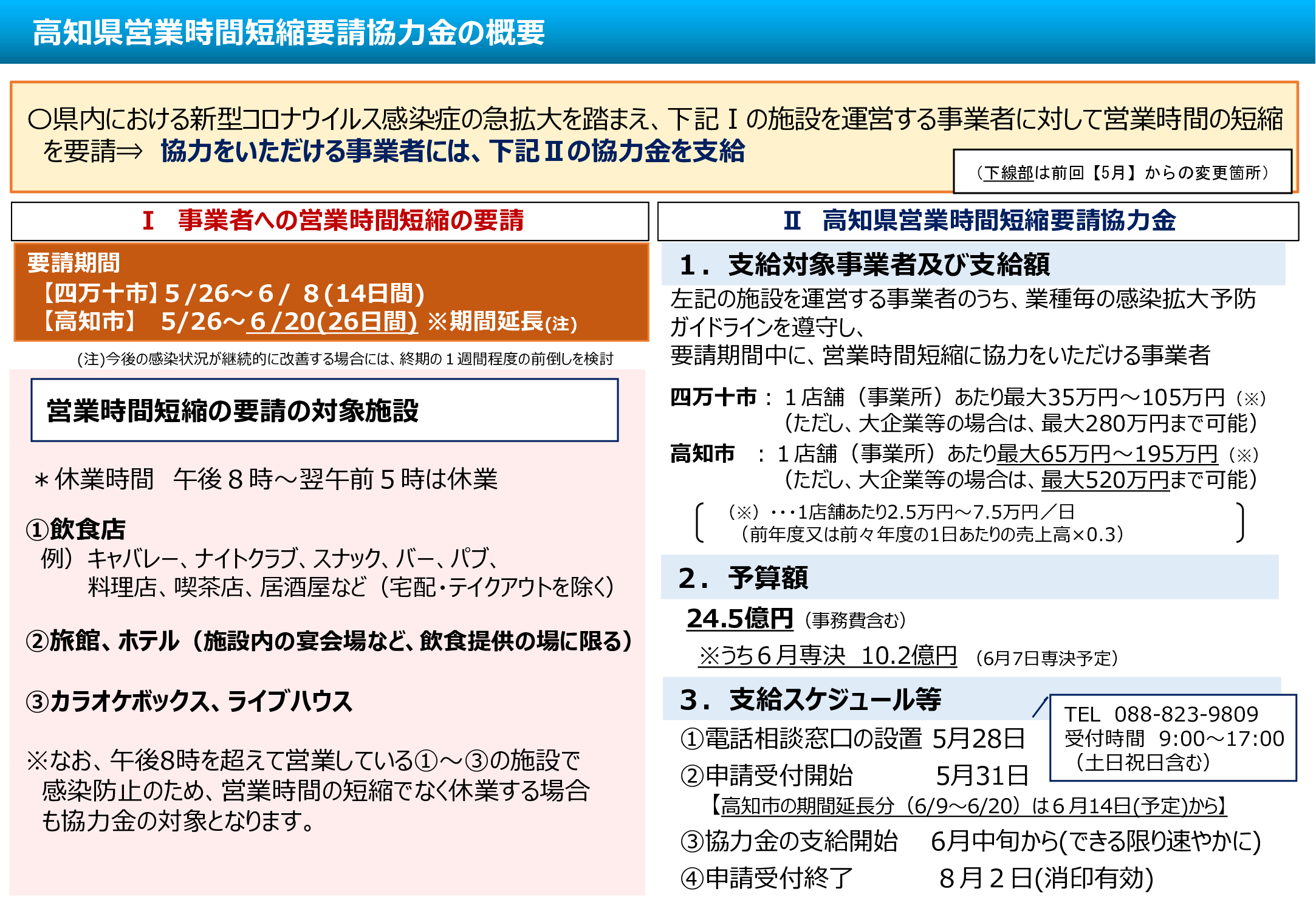 協力金制度の概要（期間延長後）