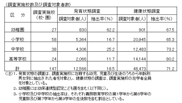 抽出率