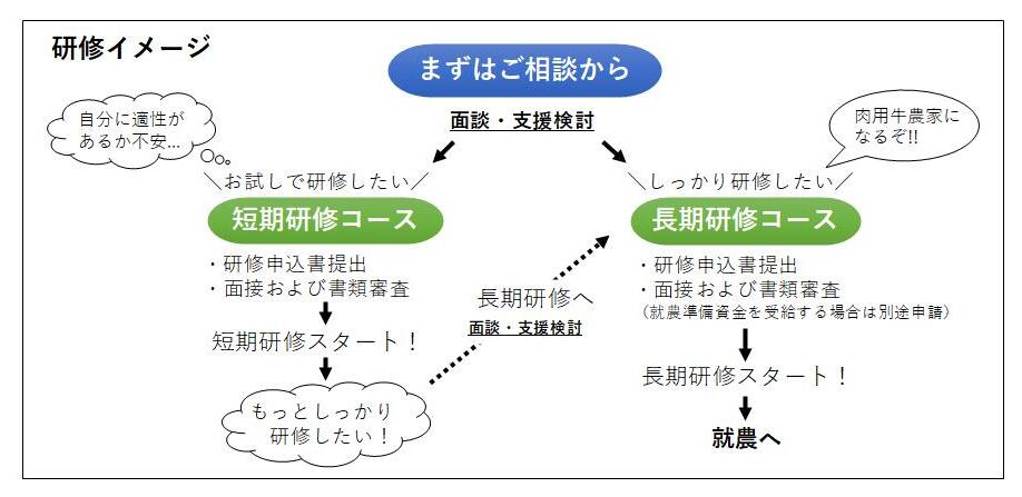 高知県担い手育成畜舎研修イメージ