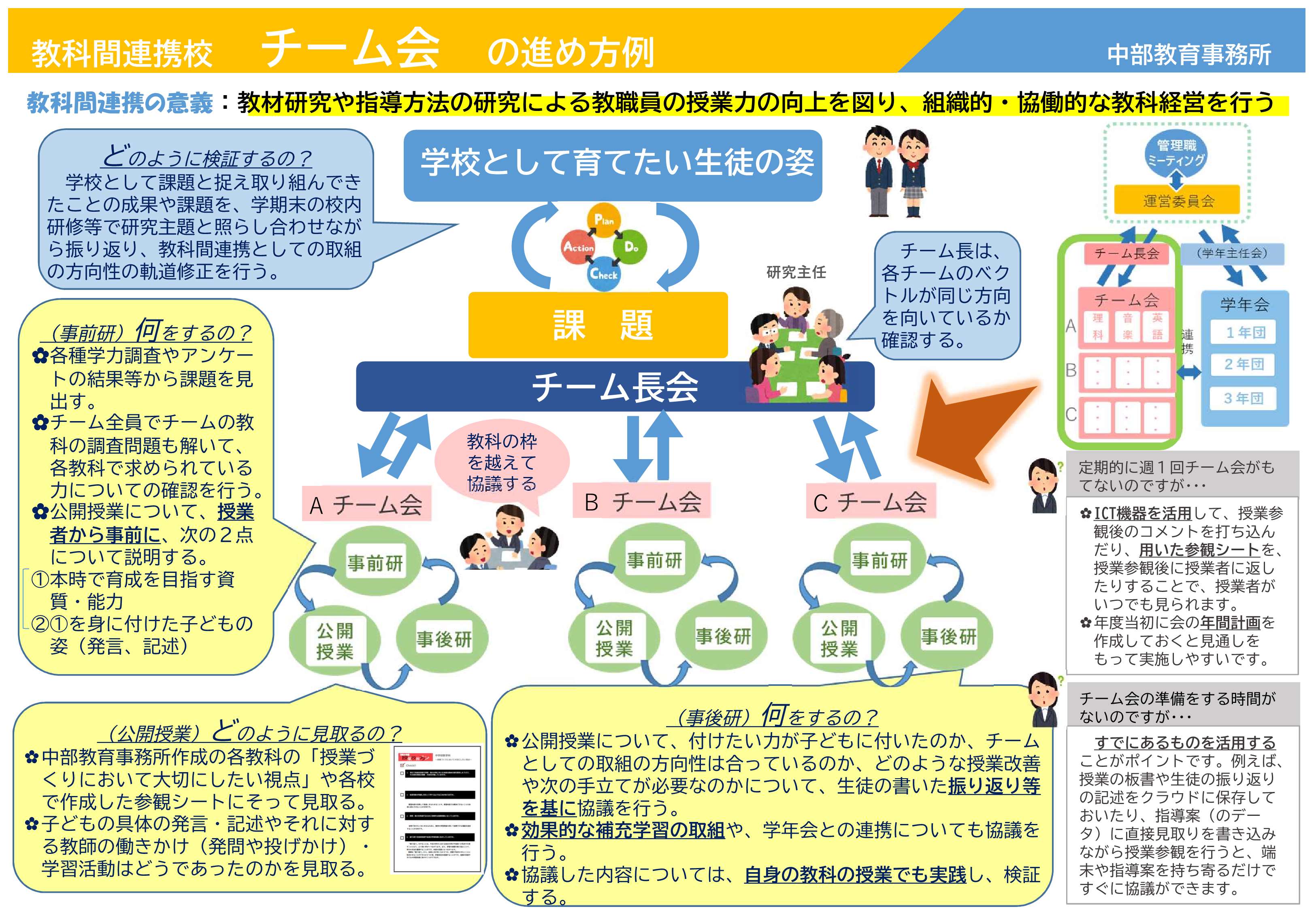 【決裁済】チーム会の効果的な進め方