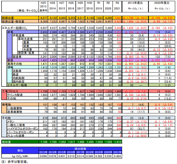 算定結果（係数変動）