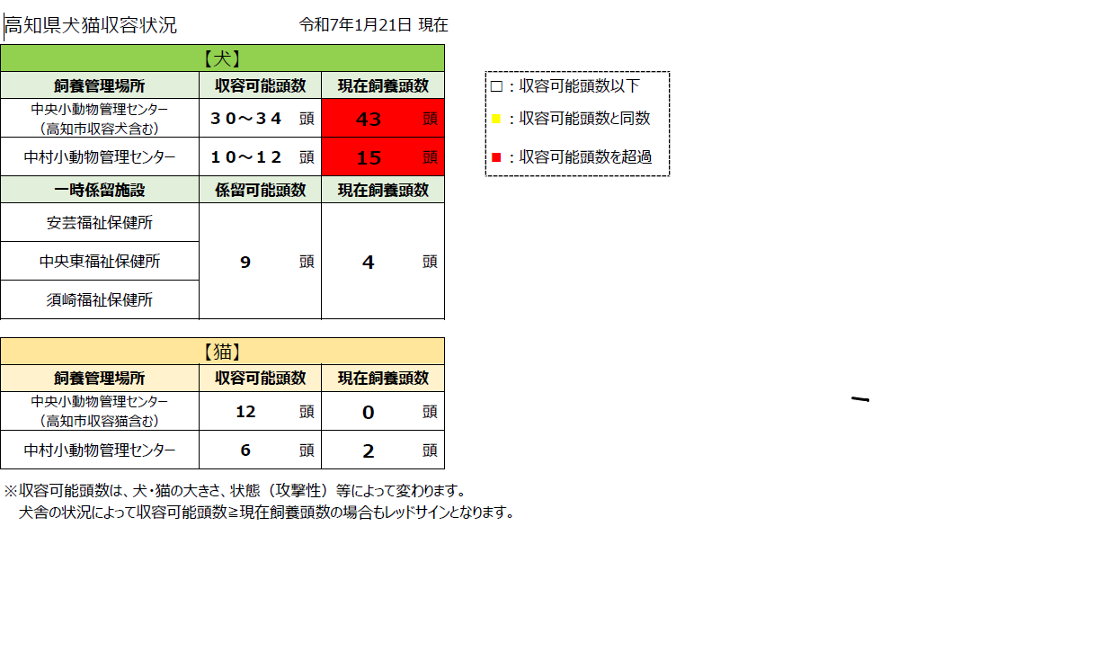 「収容状況」