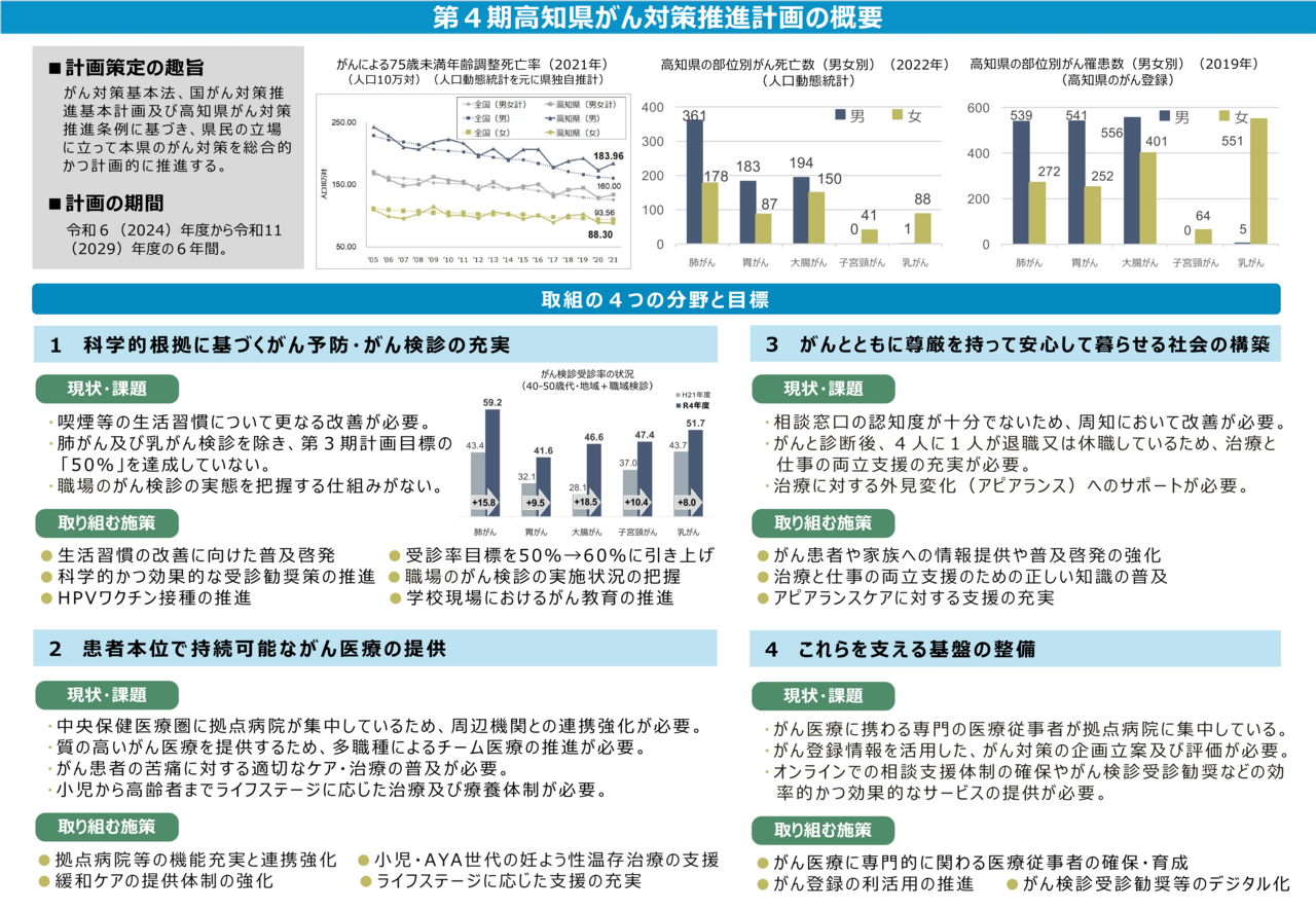 がん計画概要