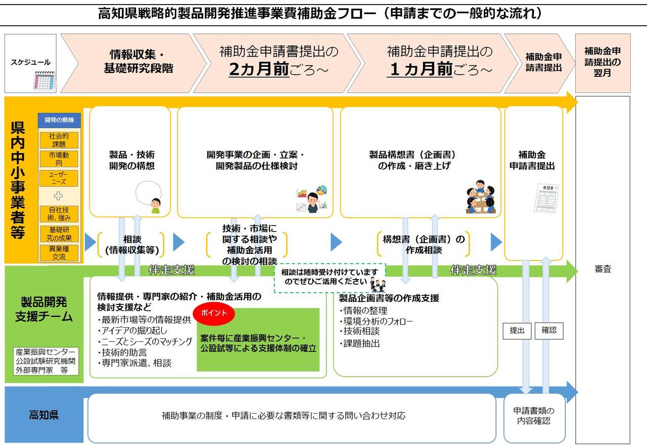 スケジュール（イメージ）