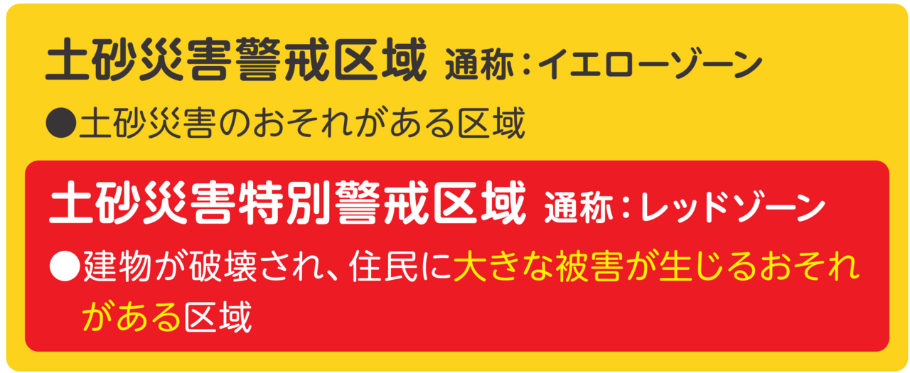 レッドゾーンとイエローゾーン