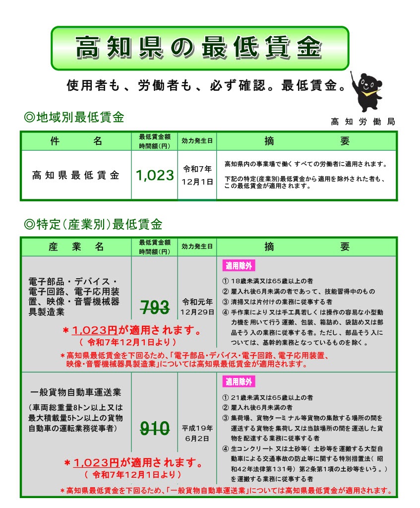 最低賃金チラシ表