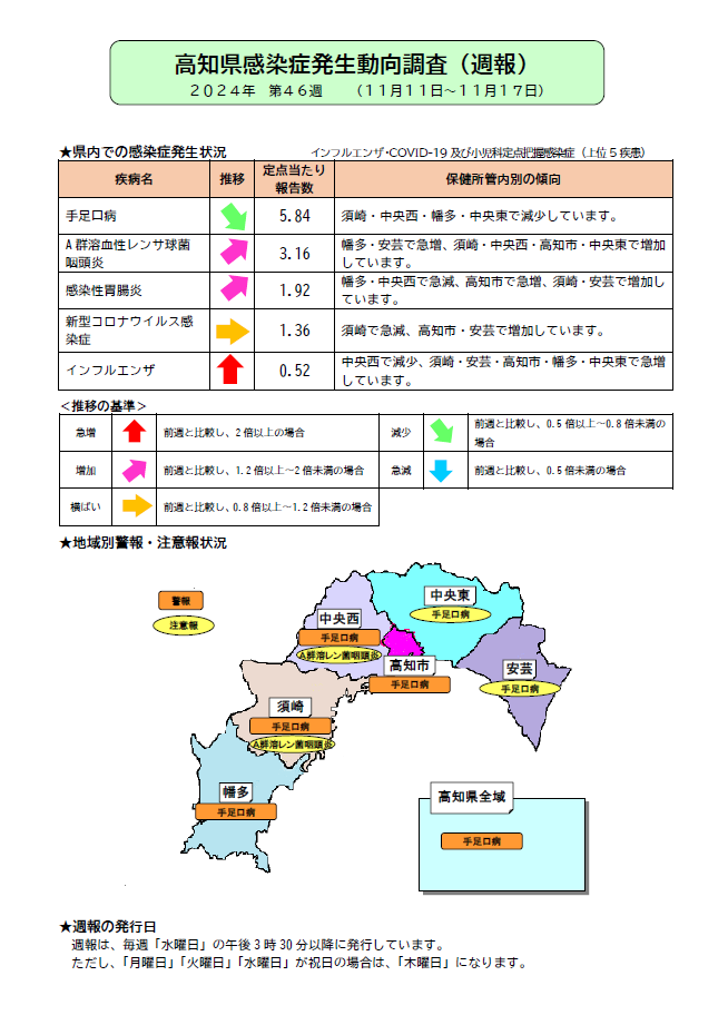 週報46w