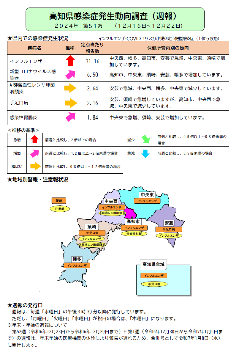 週報51w