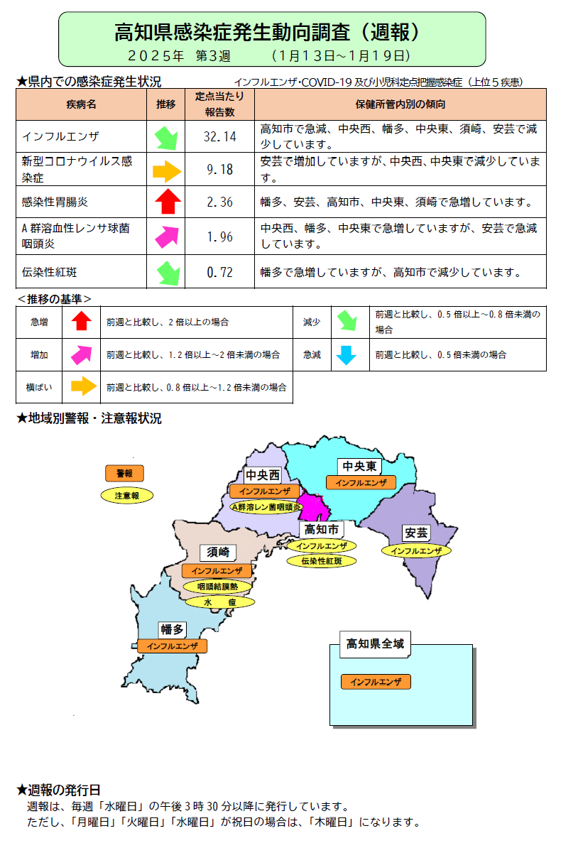 週報03w