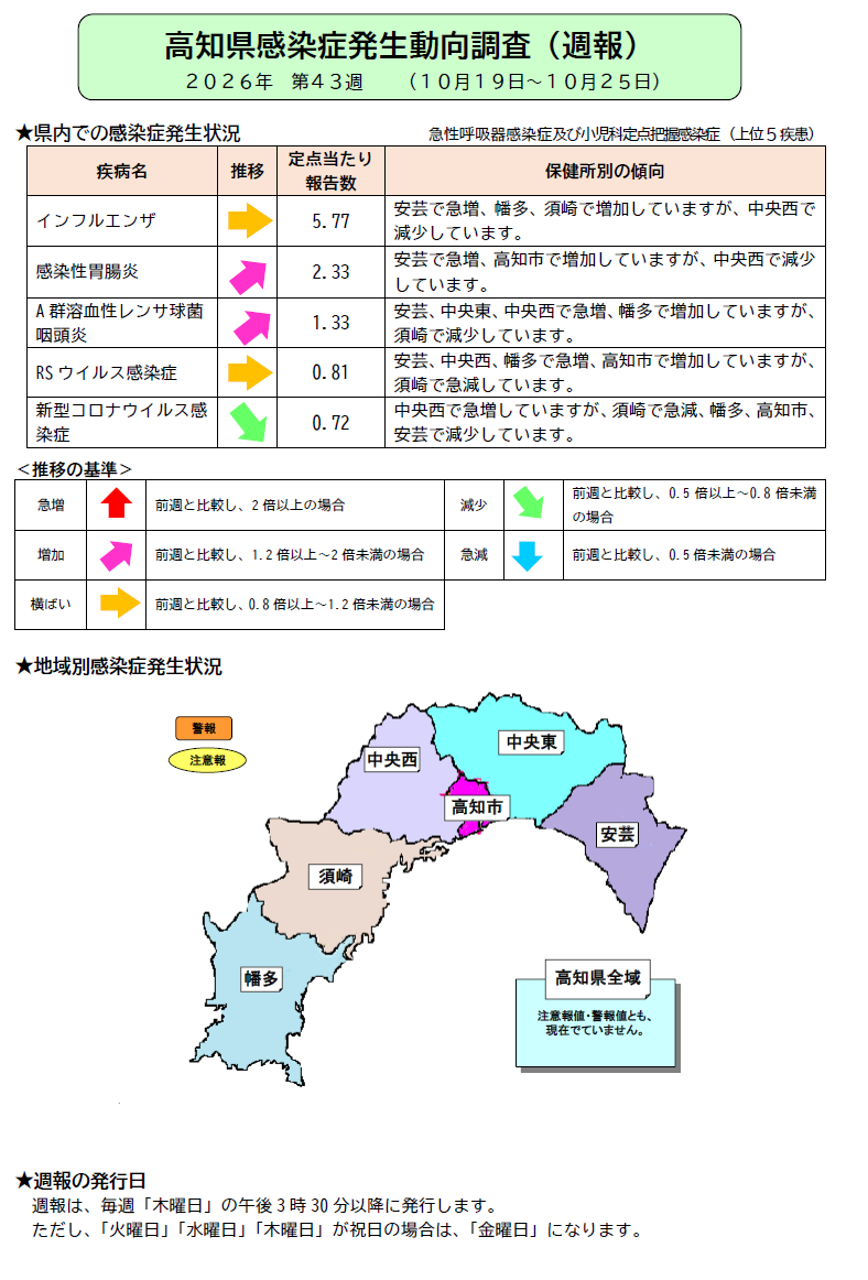 週報43w