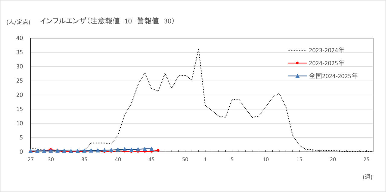 インフル46W