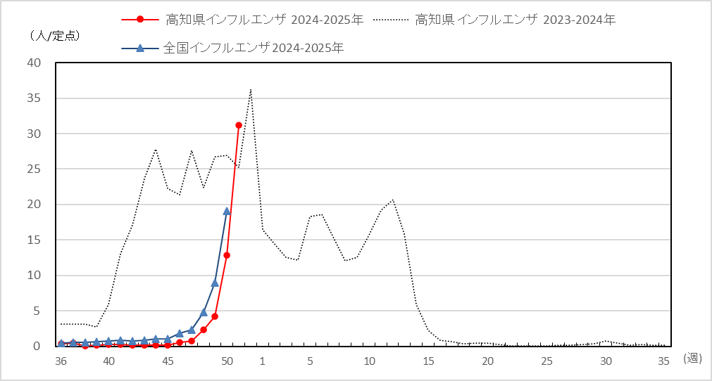 インフル51ｗ