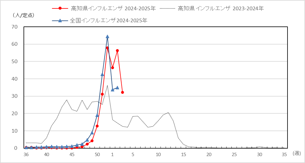 インフル03ｗ