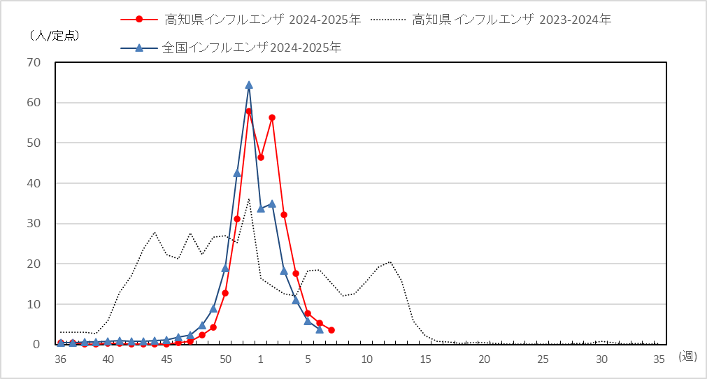 インフル07ｗ