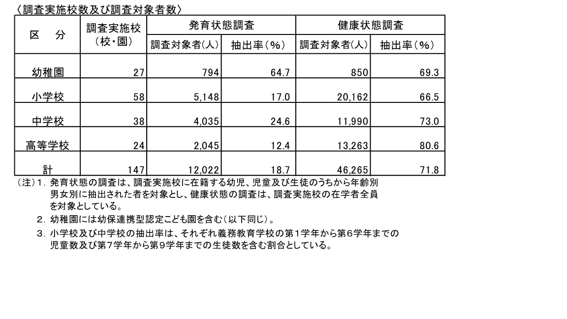 抽出率