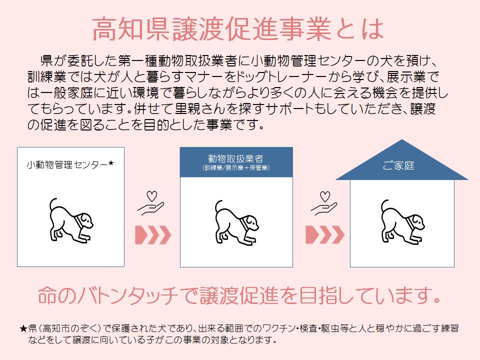 HP資材高知県譲渡促進事業