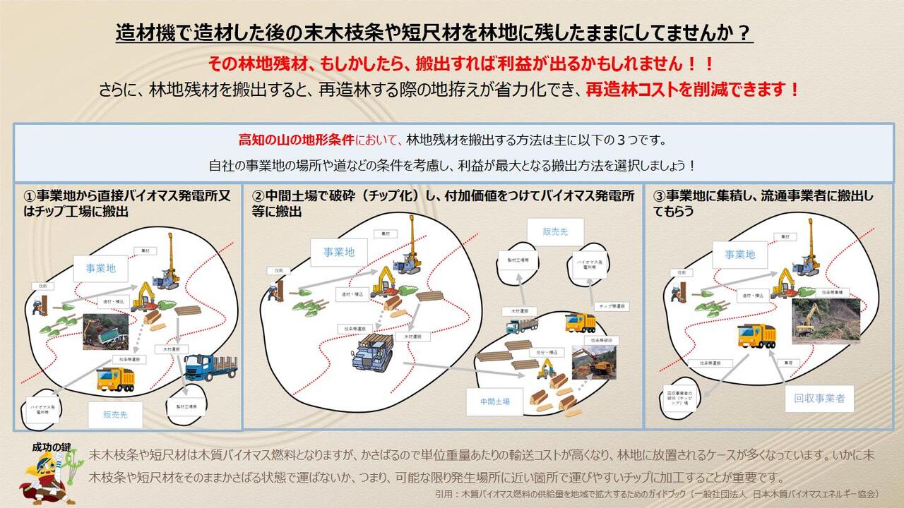 表紙用　林地残材を搬出しよう！！