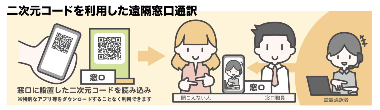 二次元コードPOP用イラスト2