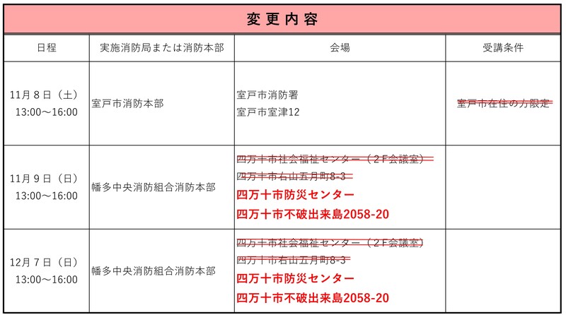変更内容