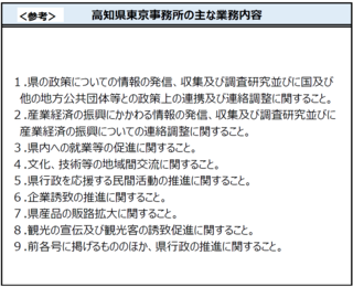 業務内容 業務内容