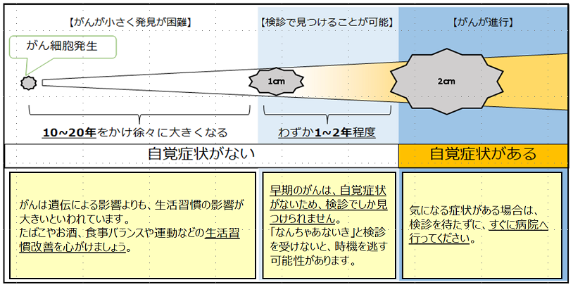 がん