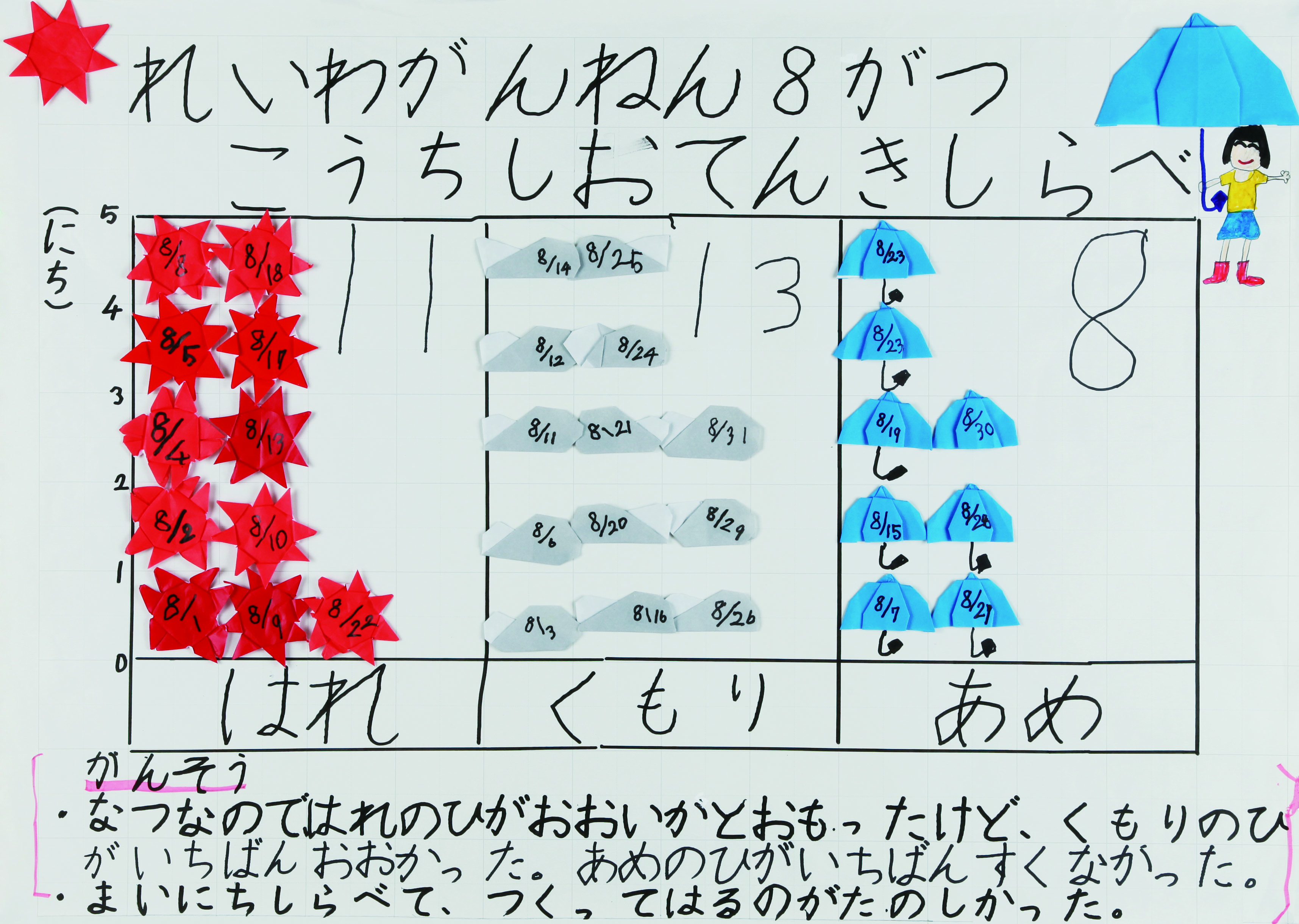 一ツ橋小1年_山村真珠心