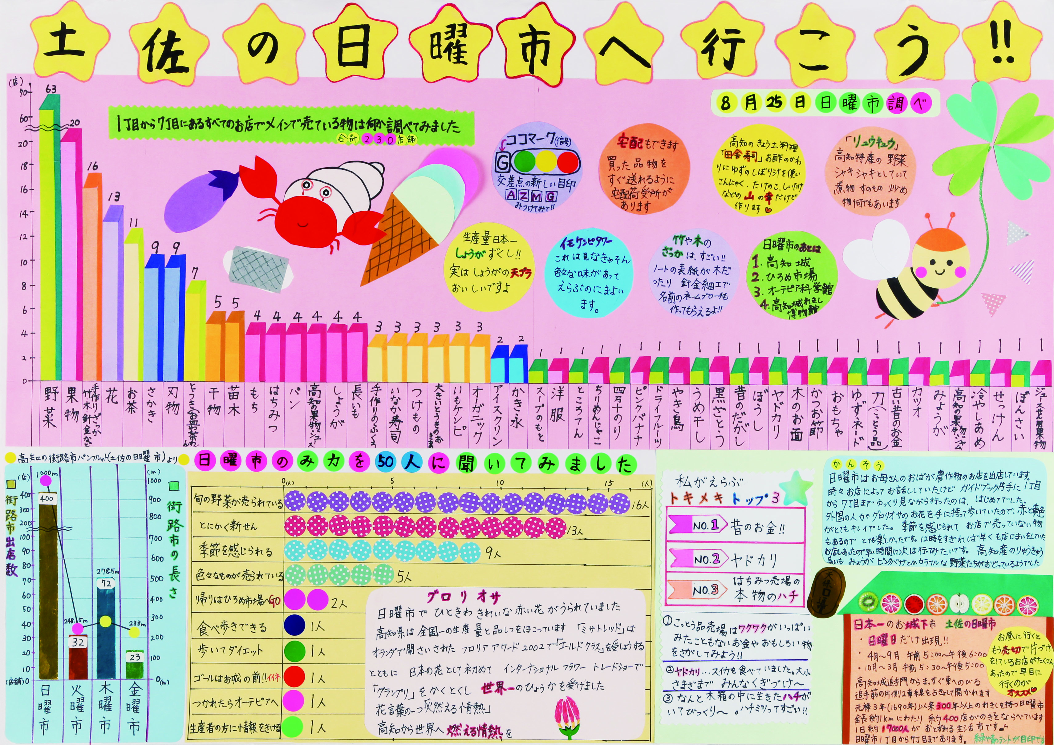 高知小4年_細木りり