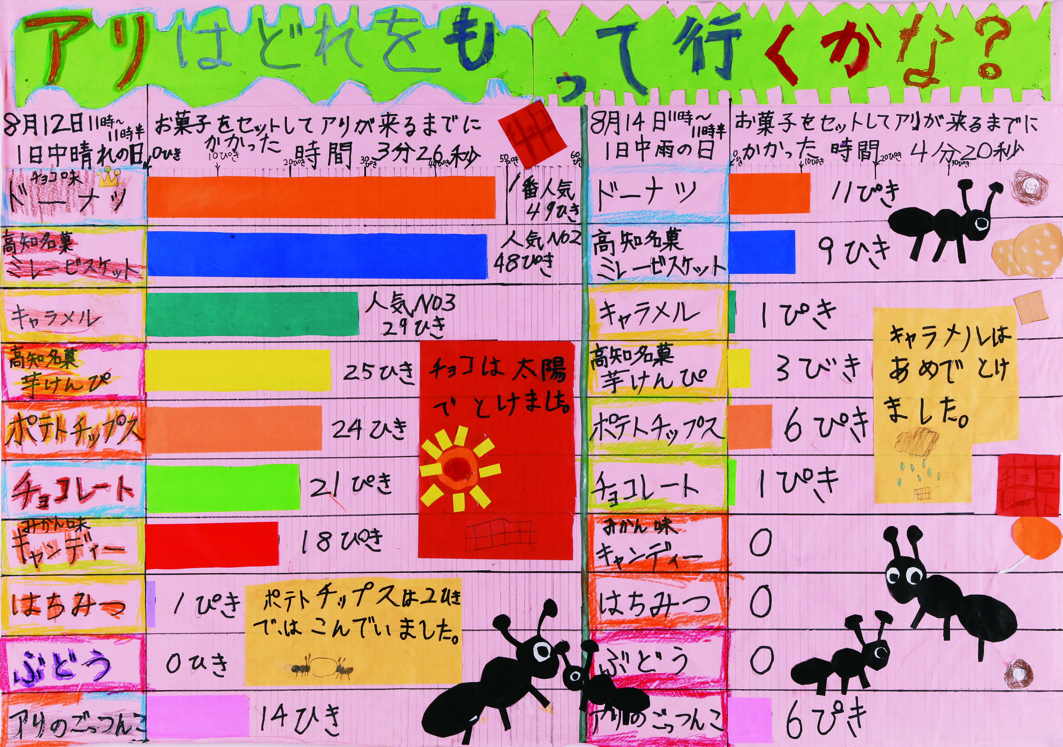 高知小3年_伊藤総司