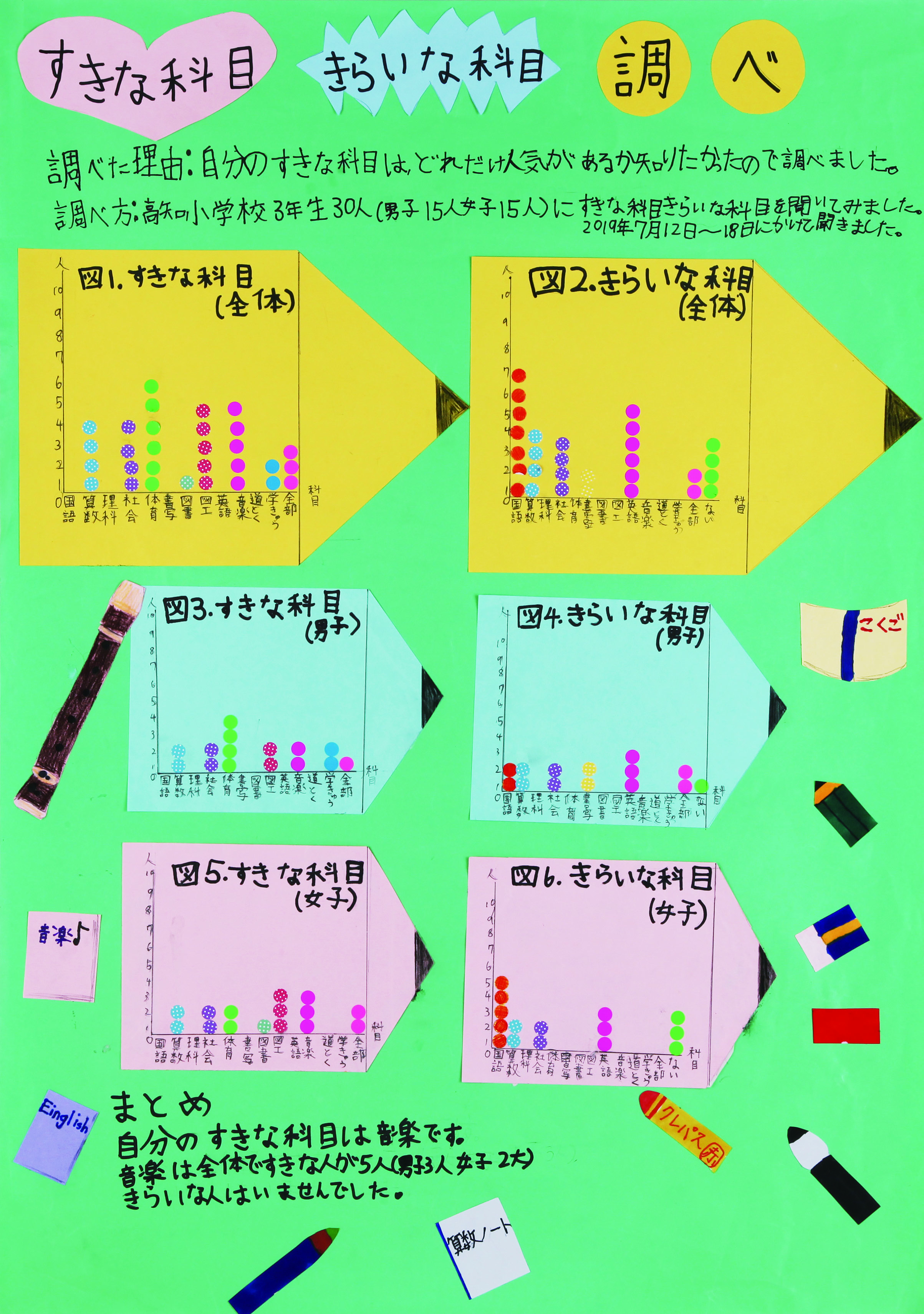 高知小3年_福田心実