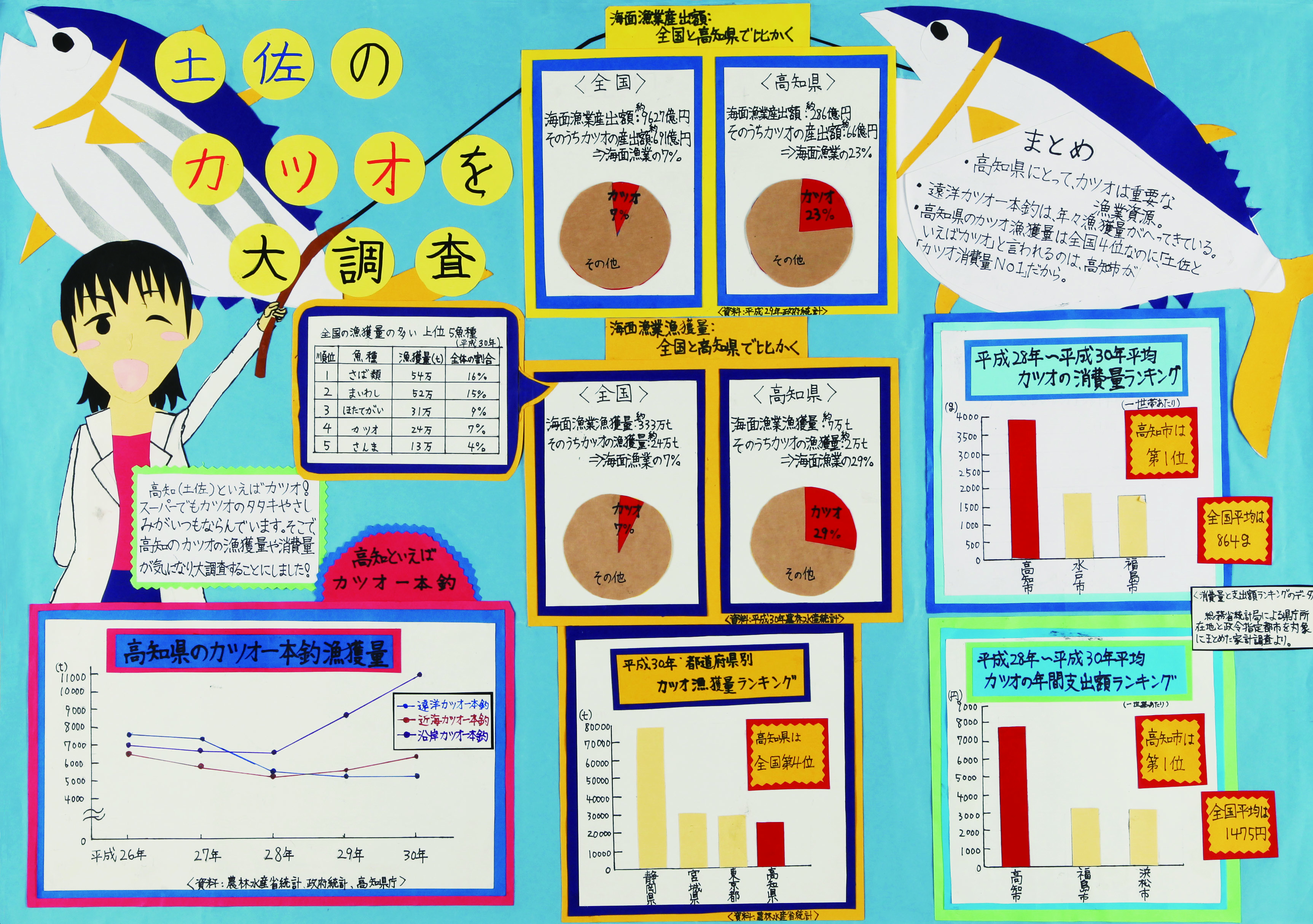 高知小5年_武田日和