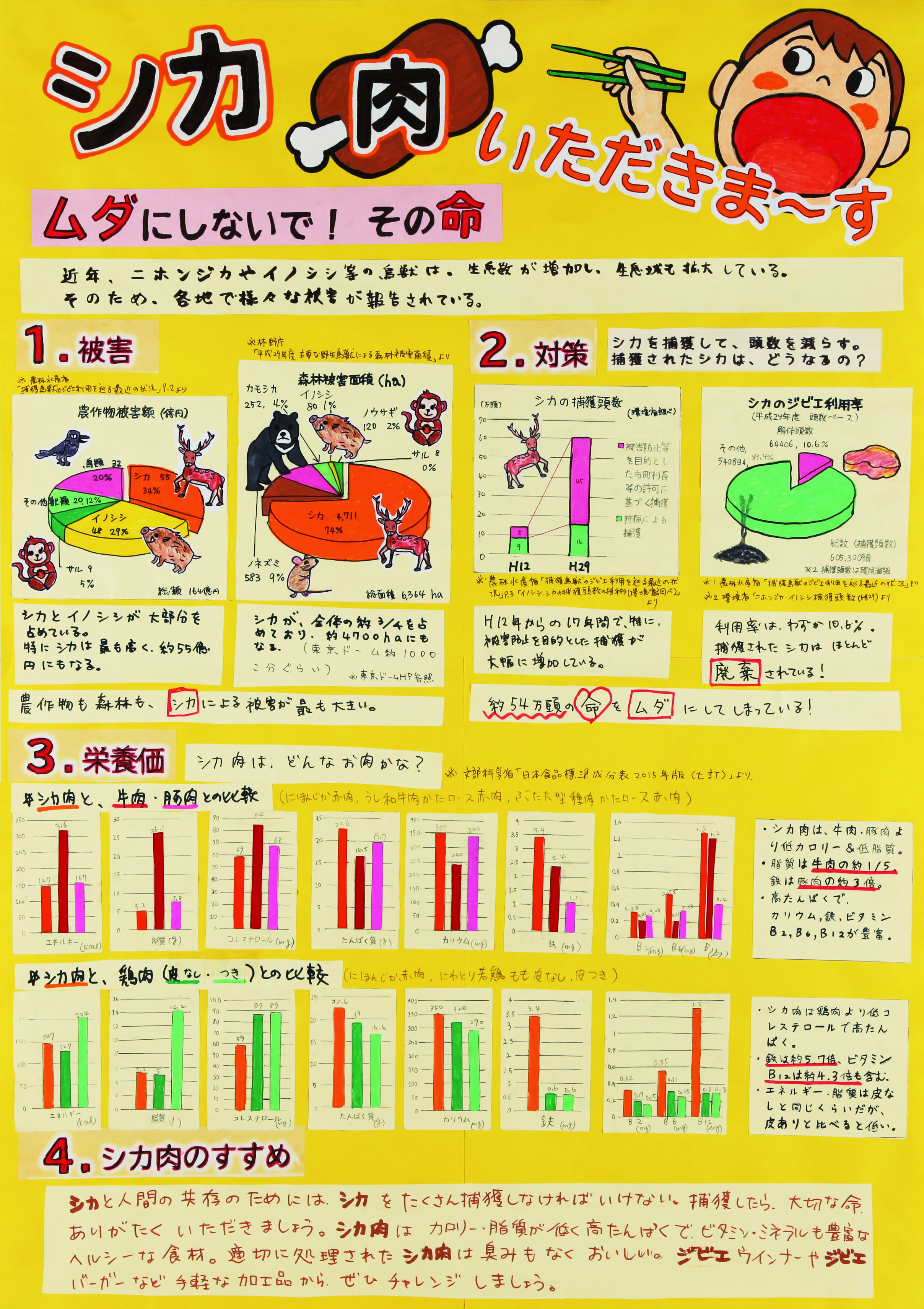 高知小6年_福間柚之助