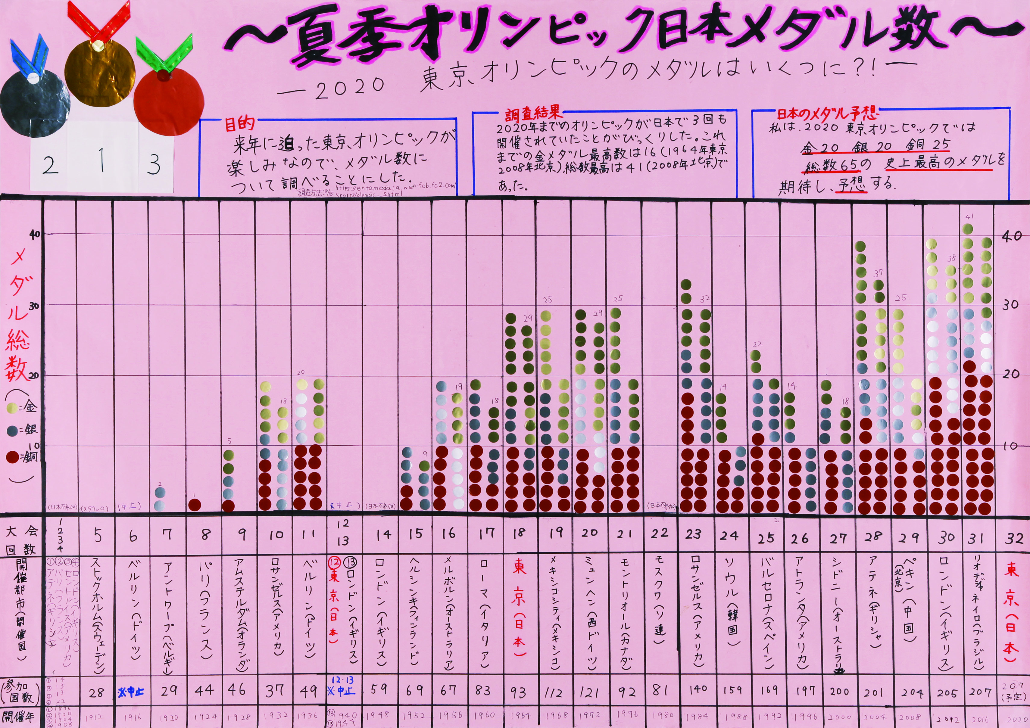 高知小6年_鈴木夢桜