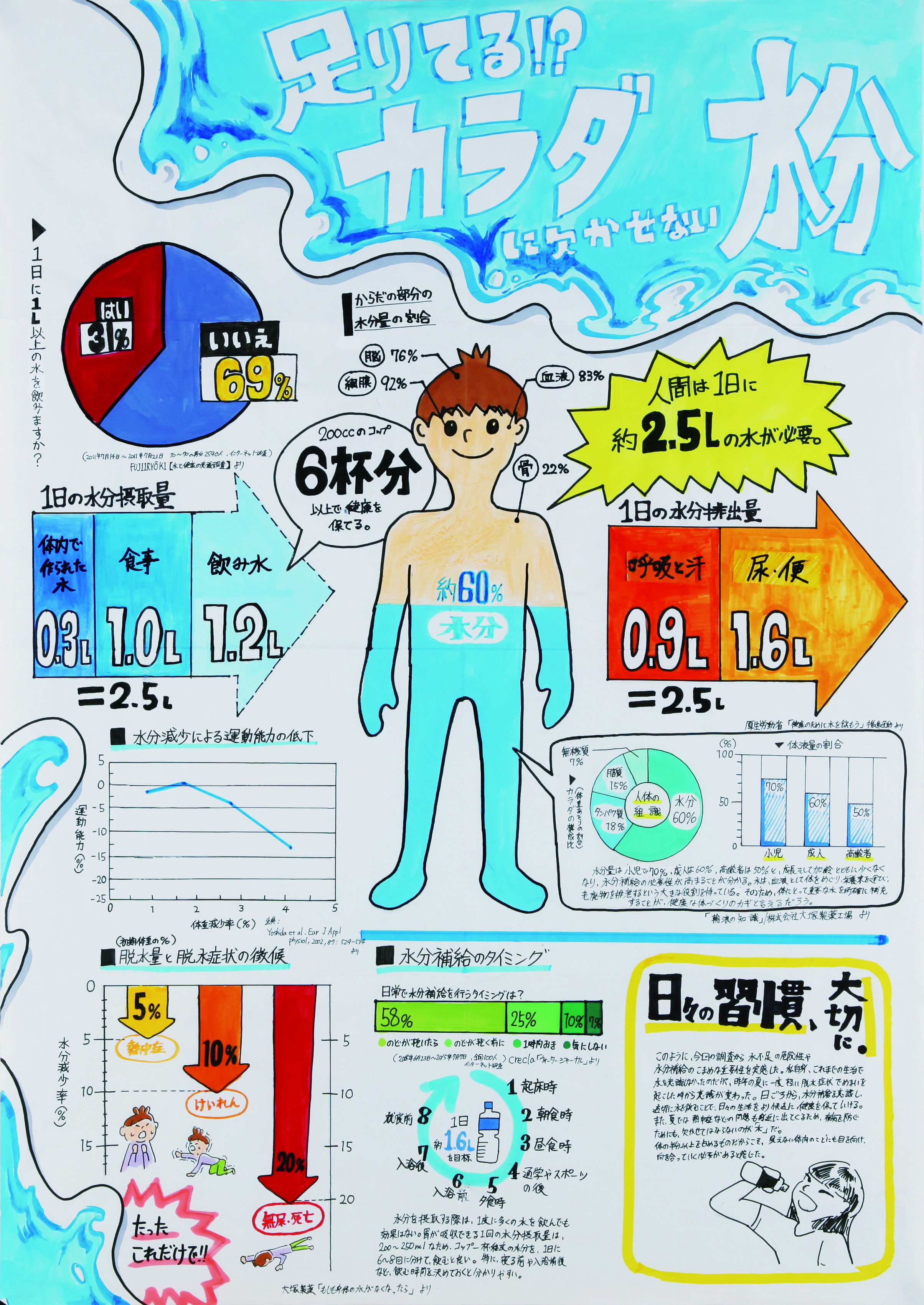 国際中2年_岩井望奈