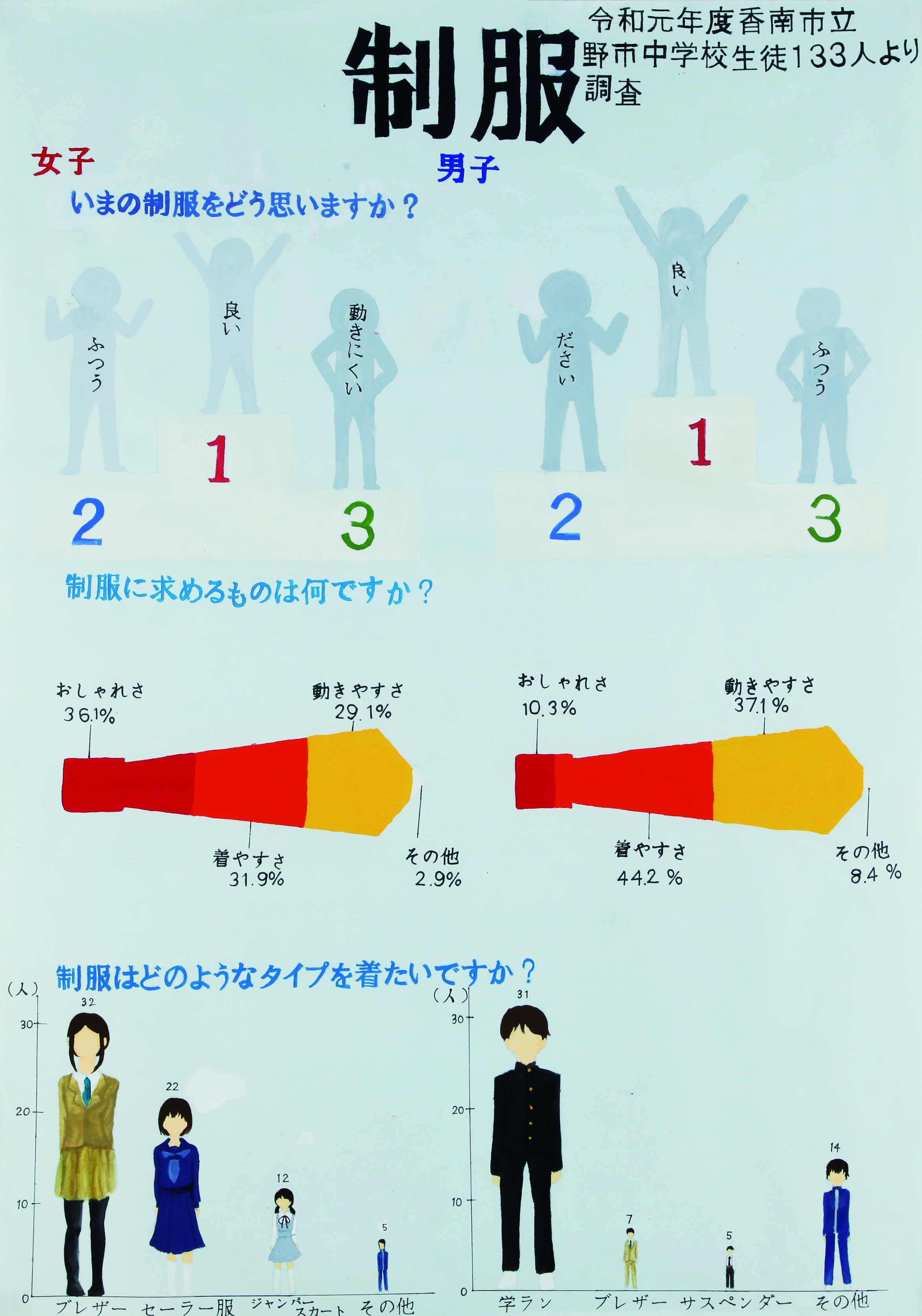 野市中2年_池田芙羽菜_今蔵陽菜_高橋凛